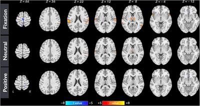 The impact of emotional context on neural substrates of respiratory sensory gating